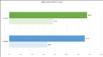 NVIDIA GeForce RTX 5090