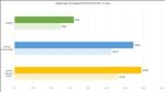 Dragon Age: The Veilguard NVIDIA Performance