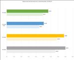NVIDIA GeForce RTX 5080