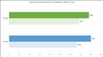 NVIDIA GeForce RTX 5090