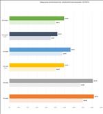 ASUS GeForce RTX 5070 Ti Prime