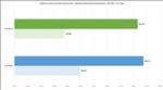 NVIDIA GeForce RTX 5090