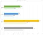 NVIDIA GeForce RTX 5080