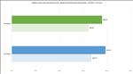 NVIDIA GeForce RTX 5090