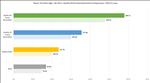 Doom: The Dark Ages NVIDIA GeForce RTX 5090 Performance