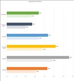 ASUS GeForce RTX 5070 Ti Prime