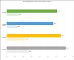 NVIDIA GeForce RTX 5080