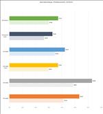 ASUS GeForce RTX 5070 Ti Prime