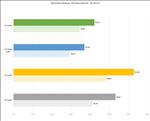 NVIDIA GeForce RTX 5080