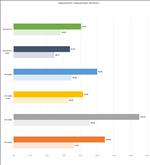 ASUS GeForce RTX 5070 Ti Prime