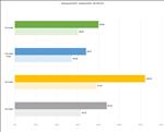 NVIDIA GeForce RTX 5080