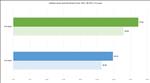NVIDIA GeForce RTX 5090