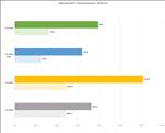 NVIDIA GeForce RTX 5080