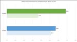NVIDIA GeForce RTX 5090