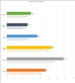 ASUS GeForce RTX 5070 Ti Prime