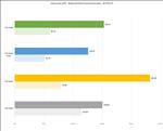 NVIDIA GeForce RTX 5080