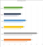 ASUS GeForce RTX 5070 Ti Prime