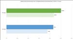 NVIDIA GeForce RTX 5090
