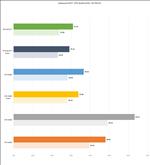 ASUS GeForce RTX 5070 Ti Prime