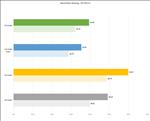 NVIDIA GeForce RTX 5080