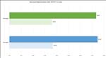 NVIDIA GeForce RTX 5090