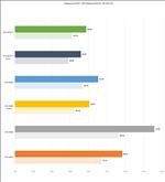 ASUS GeForce RTX 5070 Ti Prime