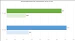 NVIDIA GeForce RTX 5090