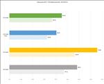 NVIDIA GeForce RTX 5080
