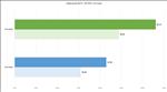 NVIDIA GeForce RTX 5090