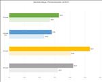 NVIDIA GeForce RTX 5080