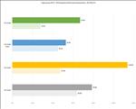 NVIDIA GeForce RTX 5080