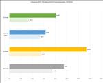 NVIDIA GeForce RTX 5080