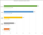 NVIDIA GeForce RTX 5080