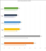 ASUS GeForce RTX 5070 Ti Prime