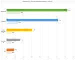 NVIDIA GeForce RTX 5080