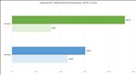 NVIDIA GeForce RTX 5090