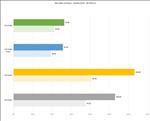 NVIDIA GeForce RTX 5080