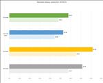 NVIDIA GeForce RTX 5080