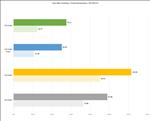 NVIDIA GeForce RTX 5080
