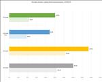 NVIDIA GeForce RTX 5080