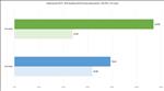 NVIDIA GeForce RTX 5090