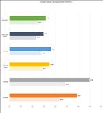 ASUS GeForce RTX 5070 Ti Prime