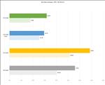 NVIDIA GeForce RTX 5080