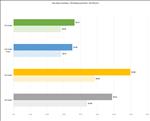 NVIDIA GeForce RTX 5080