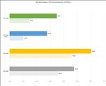 NVIDIA GeForce RTX 5080