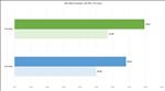 NVIDIA GeForce RTX 5090