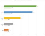 NVIDIA GeForce RTX 5080