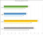 NVIDIA GeForce RTX 5080