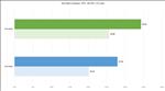 NVIDIA GeForce RTX 5090