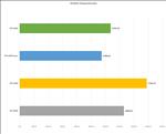 NVIDIA GeForce RTX 5080